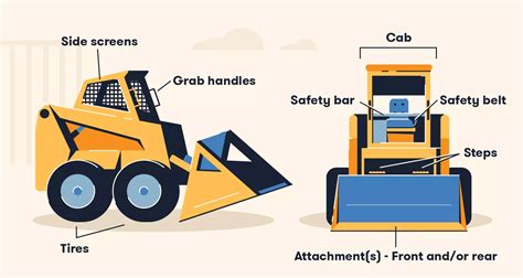 hi lift skid steer|types of skid steer controls.